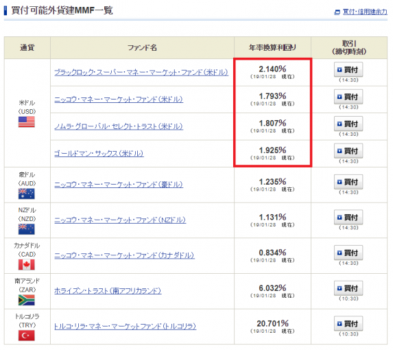2019/1時点のドル建てMMF利回り