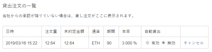 貸出申請中の仮想通貨一覧