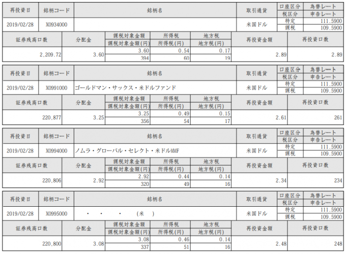 ドル建てMMF明細