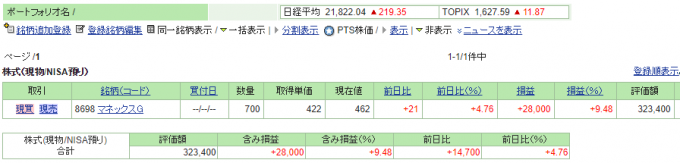 NISA口座保有の日本個別株