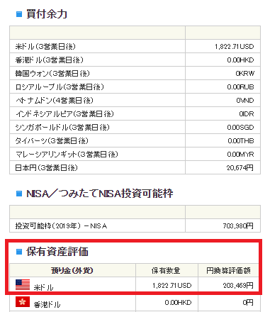 口座サマリーの通貨別保有情報