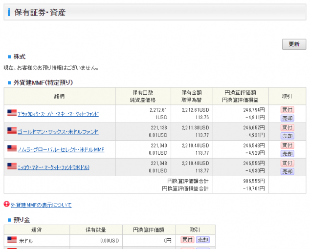 SBI証券の外貨保有残高確認画面