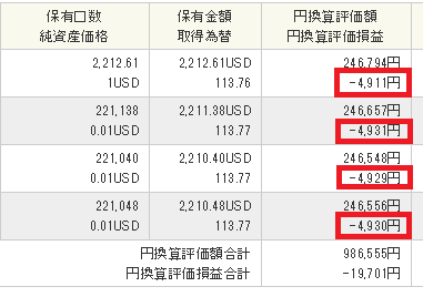 円建てで表示された損益