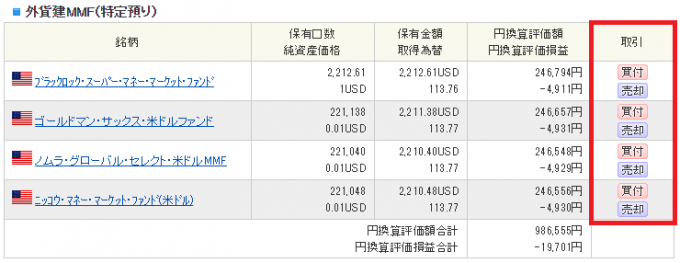 保有証券の「買付・売却」ボタン