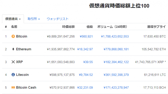 仮想通貨の詳細情報