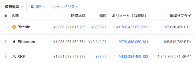 仮想通貨の時価総額、価格、ボリューム