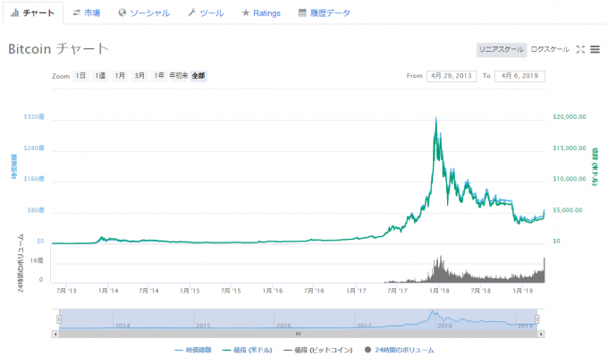 ビットコインチャート