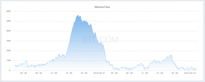 mempool sizeグラフ