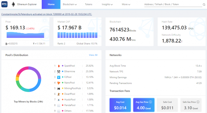 イーサリアム（ETH）のネットワーク状況