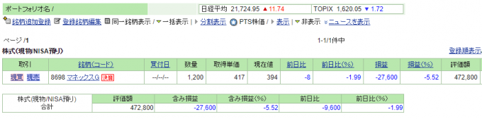 NISAで保有している日本株、マネックスG（8698））