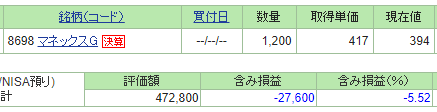 含み損のマネックス