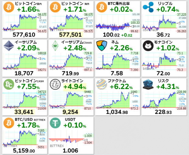 仮想通貨（暗号通貨、暗号資産）の価格