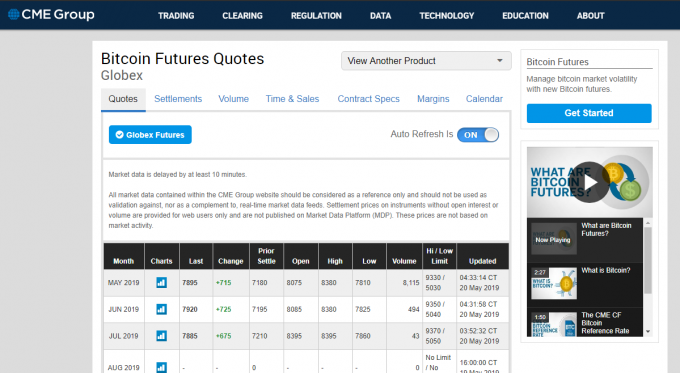 cmeビットコイン先物画面