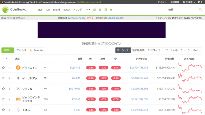 coingeckoウェブサイトキャプチャ