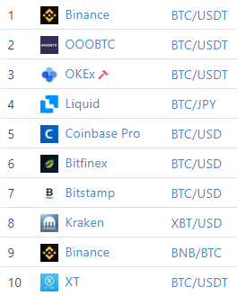 coingeckoでのビットコイン取引ボリューム(拡大）