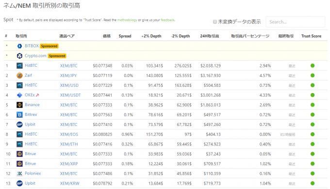 coingecko、NEMの取引ボリューム