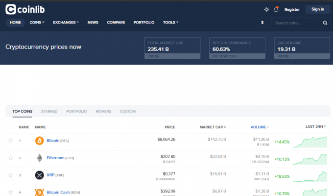 coinlibトップページ