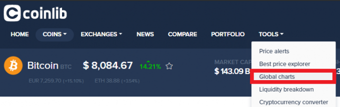 coinlibグローバルナビゲーションメニュー（TOOLS→Grobal charts）