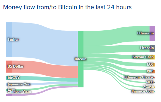 マネーフローグラフ（BITCOIN）