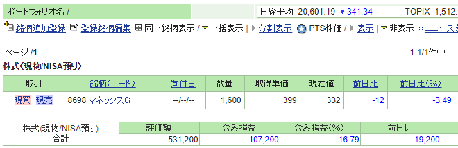 SBI証券でのポートフォリオ（NISA）