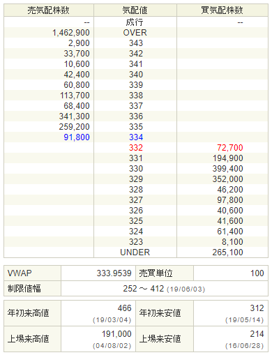 マネックスG（8698）の板