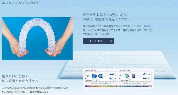 エアウィーヴの特徴、優れた体圧分散