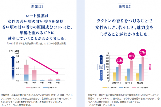 ラクトンの詳しい説明