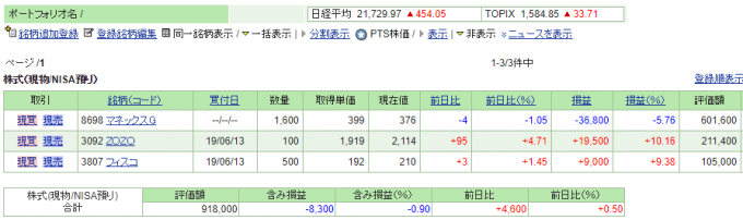 NISA枠ポートフォリオ2019年7月1日時点