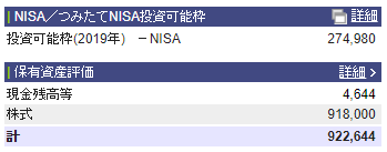 NISA投資可能枠