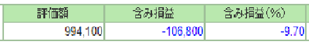 NISA口座2019年7月、マイナス10％ずっと含み損