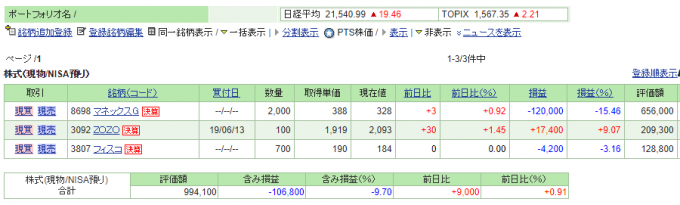 NISA口座2019年7月