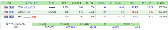 2019年8月6日終値時点の日本株ポートフォリオ