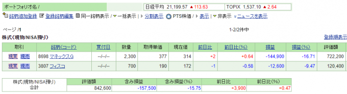 NISA口座2019/9/7時点のポートフォリオ