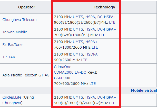 台湾携帯キャリアの対応電波帯域（対応バンド）