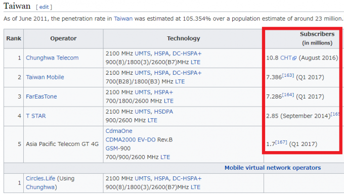 wikipediaキャプチャ