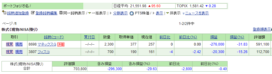 NISA口座2019年10月10日時点