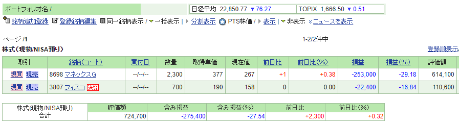 2019年10月のNISA口座状況