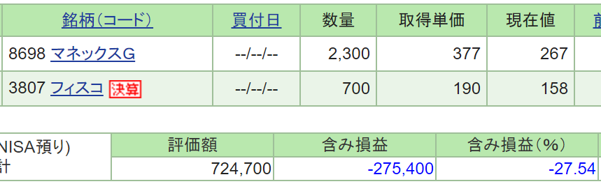 NISA口座なのに大きな含み損