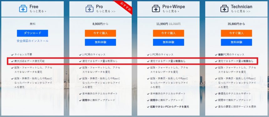 有料版の金額